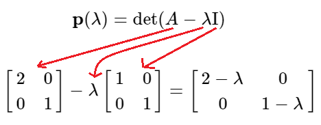 Matriz Hessiana | AifaRobot